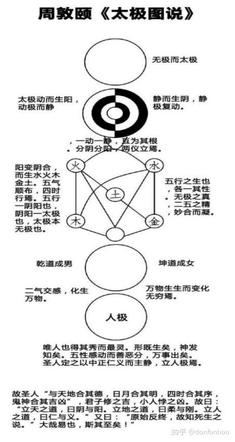 水火圖|《太极图》演变：从道教的《水火匡廓图》到儒家的《阴静阳动图》